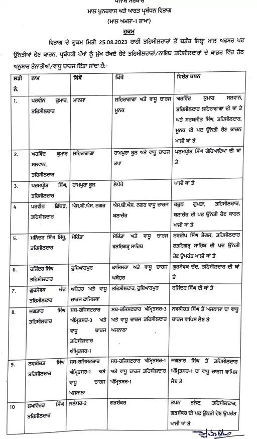 Transfers of 19 Tehsildars in Punjab: Additional charge assigned to vacancies in Tehsils